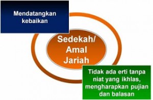 Jadi Guru Privat, Motivasi Pahala Lalu Gaji